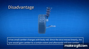 Macpherson Strut Suspension on Make a GIF