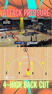 💬 Comment 51 to receive a free playbook of 51 backdoor sets to consider for your team 📍Visit my store for basketball coaches with detailed guides on a variety of basketball schemes and topics: https://coachhack-go.sellfy.store 🏆 Follow for daily basketball plays, schemes, drills, and thoughts to build your powerhouse basketball program 🎯 #AAUbasketball #FIBA #MarchMadness #Bball #fyp #Basketball #BasketballCoach #Baloncesto #YouthBasketball #HighSchoolBasketball #BasketballPlays #BasketballT
