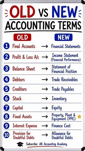Top 10 Old vs New Accounting Terms | Modern Accounting Terminology Explained | Accounting Basics