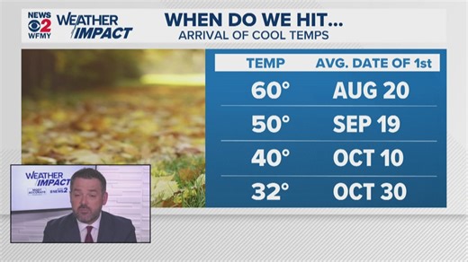 Live Weather Impact | Oct. 2, 2025