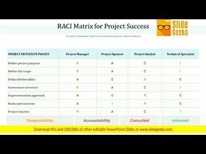 RACI Matrix For Project Success Ppt Powerpoint Presentation Inspiration Themes
