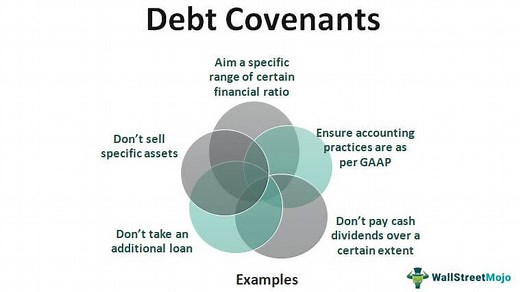 Debt Covenants - What Are They, Examples, Violation, Types