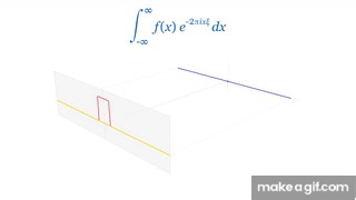 The continuous Fourier Transform of rect and sinc functions (animation) on Make a GIF