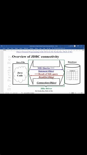 04 20 Practical steps for MySQL JDBC connectivity 18of32