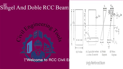 Understanding Single and Double RCC Beams in Civil Engineering