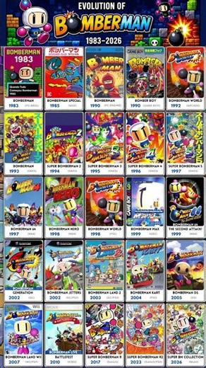 Evolution of Bomberman Games (1983–2026) | 43 Years of Bomberman