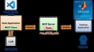MATLAB MCP Core Server Brings Hardware into AI-Assisted Engineering