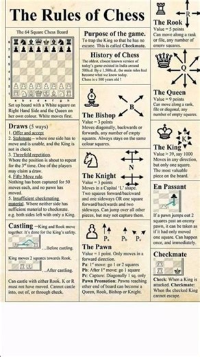 Basics of Chess #chess #chessrules #basics