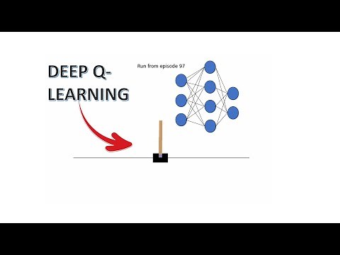 The BEST Deep Q-Learning example | Cart Pole Problem