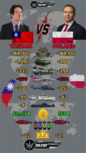 Taiwan 🇹🇼 vs Poland 🇵🇱 Military Power 2026