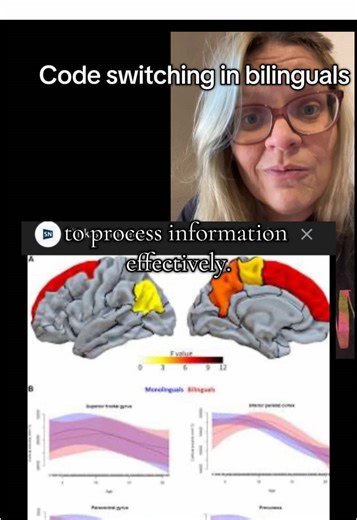 Sources & Citations (Neuroscience of Multilingual Brains) \t1.\tIncreased white matter connectivity (faster neural communication) Pliatsikas, C., et al. (2015). The effect of bilingualism on brain structure: A longitudinal voxel-based morphometry study. NeuroImage. https://doi.org/10.1016/j.neuroimage.2015.01.026 \t2.\tIncreased gray matter density in language and memory centers Mechelli, A., et al. (2004). Neurolinguistics: Structural plasticity in the bilingual brain. Nature. https://doi.org/1