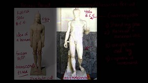 Contrapposto explained