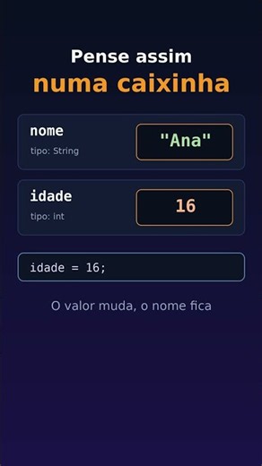 Como funcionam as variáveis em Java!