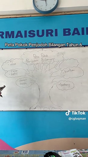 Pokok Penjodoh Bilangan: Pelajaran Tahun 6