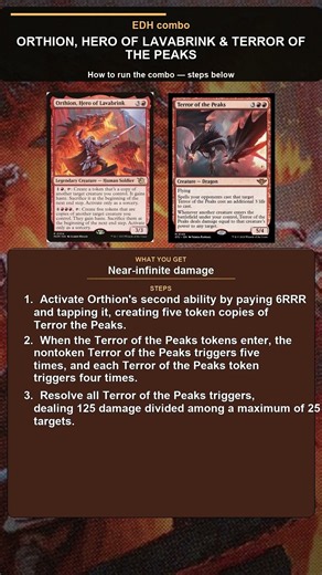MTG EDH Combo Explained