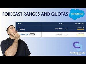 Salesforce: Forecast Ranges and Quotas