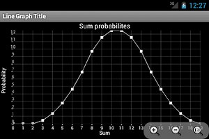 Roulette Predictor & Calc Pro