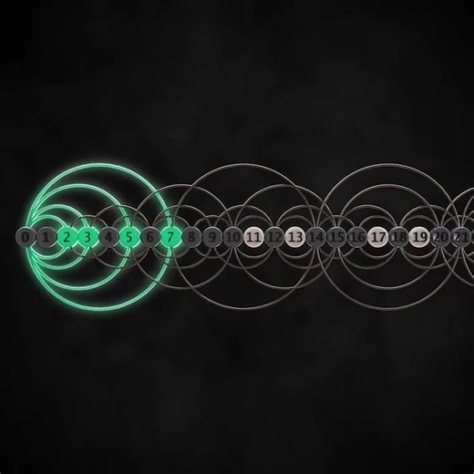 Beauty of Mathematics #3danimation #physics #prime #python #manim