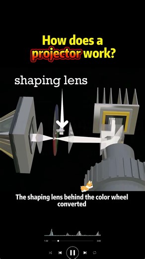 The working principle of the projector#usa #science #knowledge