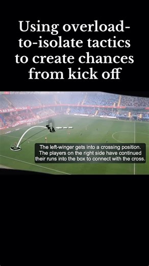 The Football Analyst on Instagram: "@sretenkenic x Örebro SK using overload-to-isolate tactics to create chances from kick off. 🎥 Made using @oncesport11 - super easy to use for telestration and analysis. 🧠 Want to try it out? Use code TFA10 for 1 month free + 10% off Link in bio 👆 #football #footballcoach #footballtactics #soccer #soccercoach #soccertactics"