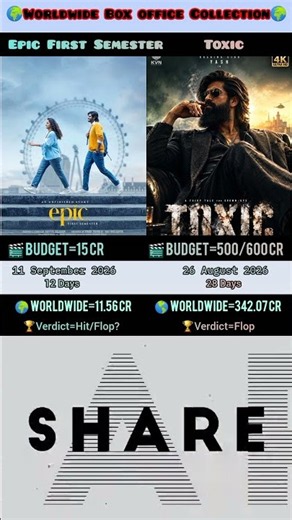 Toxic 28 Days & Epic First Semester 12 Days Worldwide Box Office Collection|#Box Office