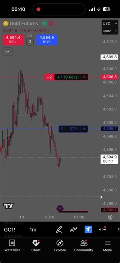GC trade #orderflow #daytrading #ict #money #futuretrading