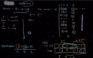 EDA 9 Karnaugh Maps卡诺图