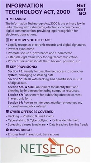 Information Technology Act Explained | Meaning, Objectives, Key Provisions & Importance