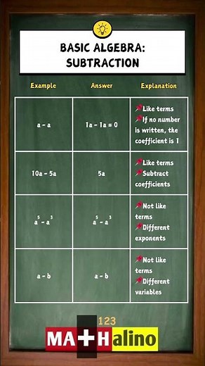 Basic Algebra Subtraction Cheat Sheet