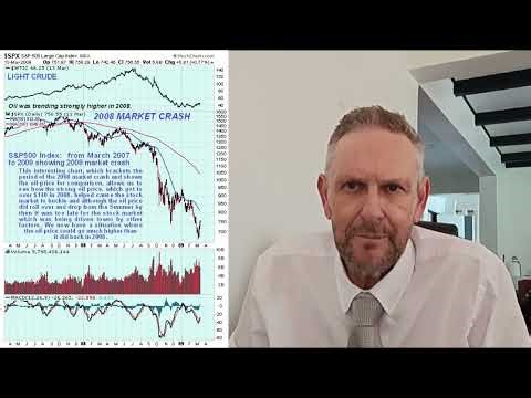 US STOCK MARKET RED ALERT