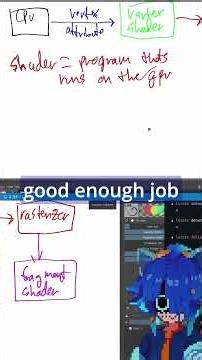 Graphics Pipeline #opengl #gamedev #vtuber