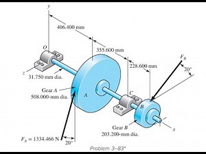 A gear reduction unit uses the countershaft shown in the figure. Gear A receives power from another