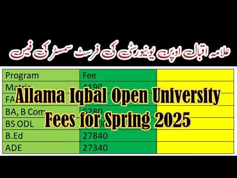 Allama Iqbal Open University Fee for Spring 2025 | AIOU Fee Structure #aiou #aiou_updates