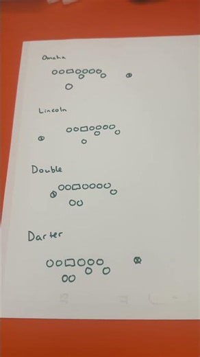 Formations for the single wing offense