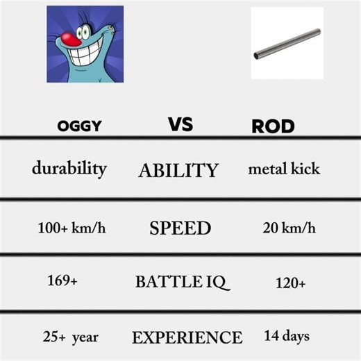 oggy vs Rod – oggy Wasn’t Enough 😭 #animeedit #anime