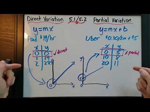5.1/5.2 Direct vs Partial Variation (Grade 9 Academic MPM1D)