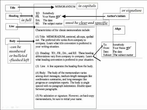Writing Memos (COM1110 English Communication Skills)