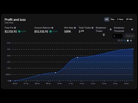 Backtesting My IFVG Strategy (100% Winrate)