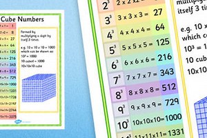 Cube of Square Table