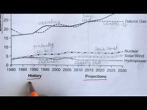ielts writing academic task 1 line Graph; tips to write task 1#ielts test 1 ielts 12 @ielts-9 monika