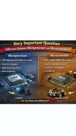 #microcontroller #important #viral #shorts #holi #filter