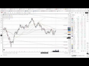 The Flow Show - Live trading analysis everyday