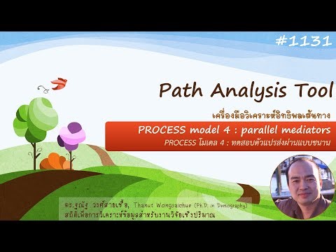 PROCESS Model 4: parallel mediators