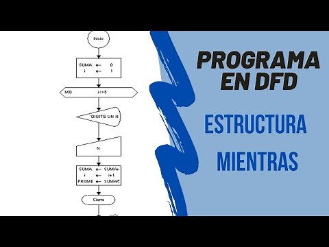 Programa en DFD - CICLO MIENTRAS - Invertir un número y pasar un número a octal