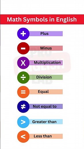 Math Symbols in English | Plus, Minus, Times, Divided By, Equals, Greater Than & Less Than