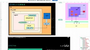 UVM测试框架讲解