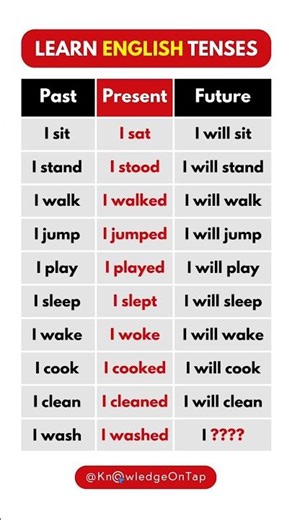 Past, Present and Future Tenses - English Grammar