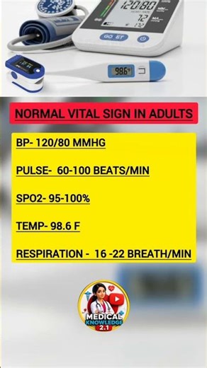 Normal Vital sign in Adults 🧑‍⚕️💉#shorts #temperature #pulse #spo2 #respiration
