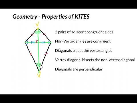 Geometry Properties of KITES