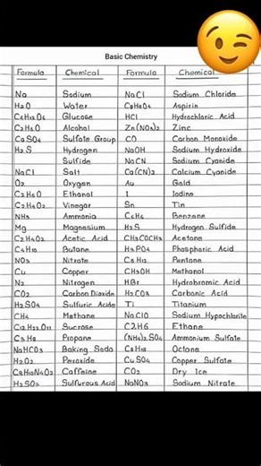 Basic Chemistry Formulas For Students.